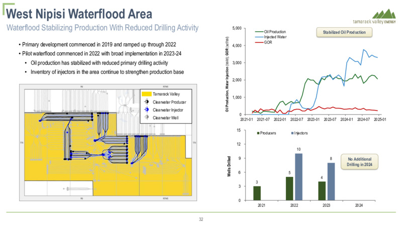 February 2025 CREATING SUSTAINABLE VALUE – Tamarack Valley Energy Ltd. – slide 33