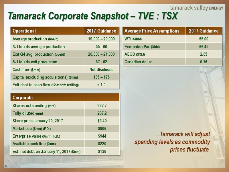East Coast Energy Symposium – Tamarack Valley Energy Ltd. – slide 3