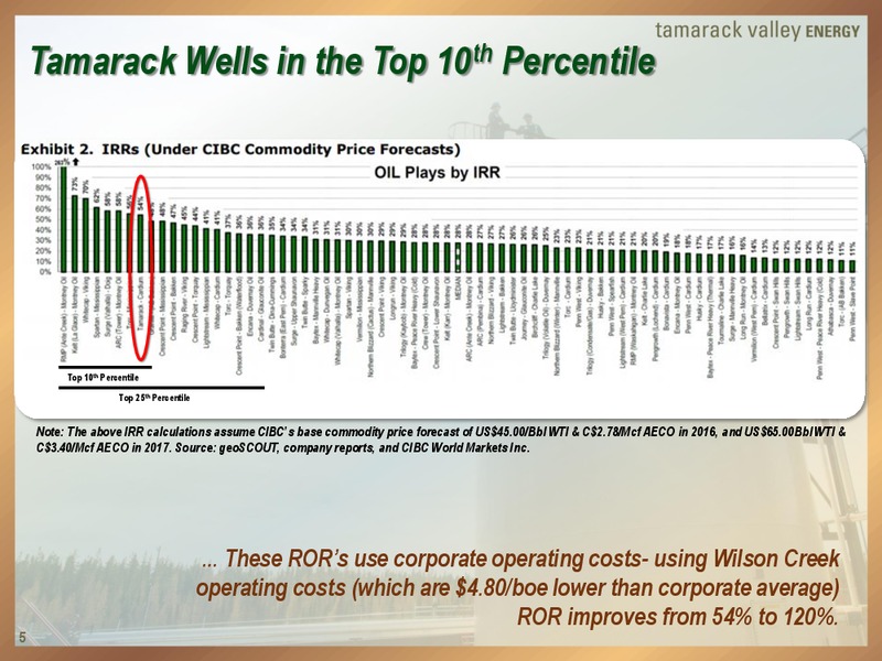 March 2016 Investor Presentation – Tamarack Valley Energy Ltd. – slide 4