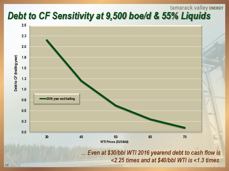 March 2016 Investor Presentation – Tamarack Valley Energy Ltd. – slide 13