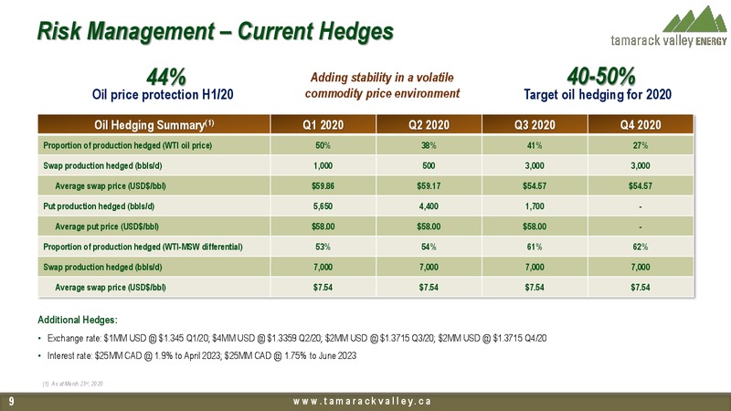 March 2020 Investor Presentation – Tamarack Valley Energy Ltd. – slide 7