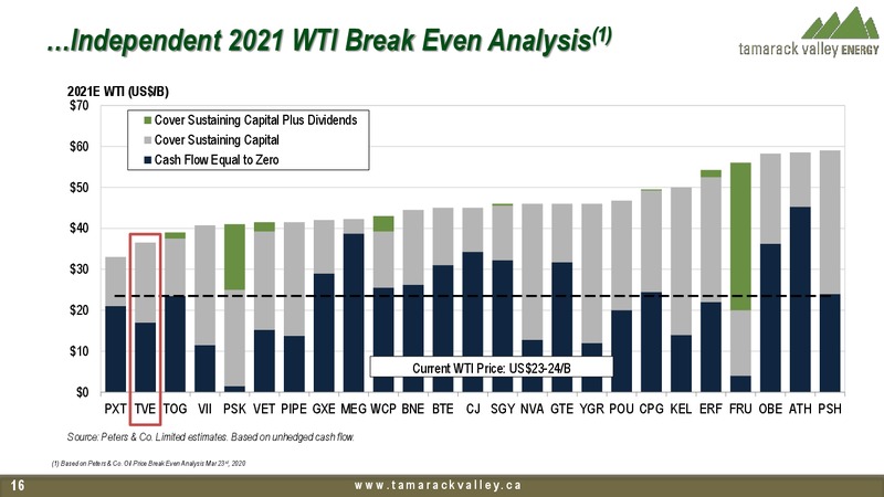 March 2020 Investor Presentation – Tamarack Valley Energy Ltd. – slide 14