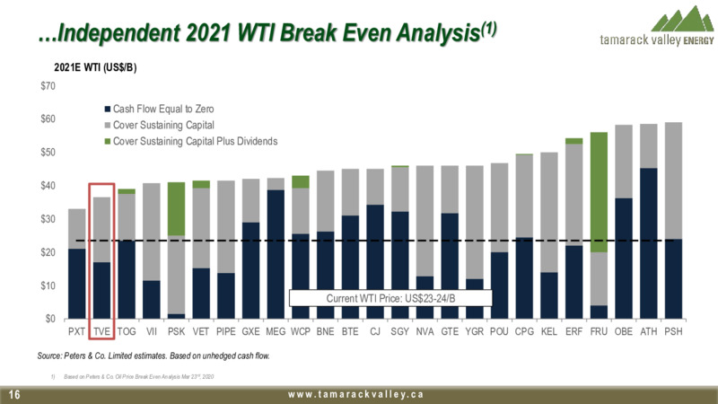 April 2020 Investor Presentation – Tamarack Valley Energy Ltd. – slide 14