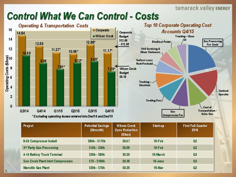 Creating a Sustainable Business – Tamarack Valley Energy Ltd. – slide 8
