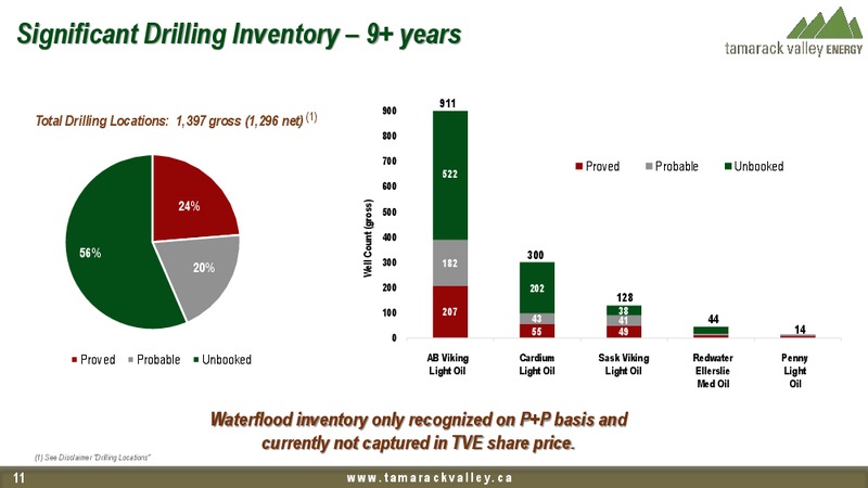June 2019 Corporate Presentation – Tamarack Valley Energy Ltd. – slide 11