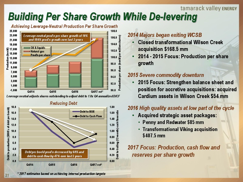 June 2017 Investor Presentation – Tamarack Valley Energy Ltd. – slide 20