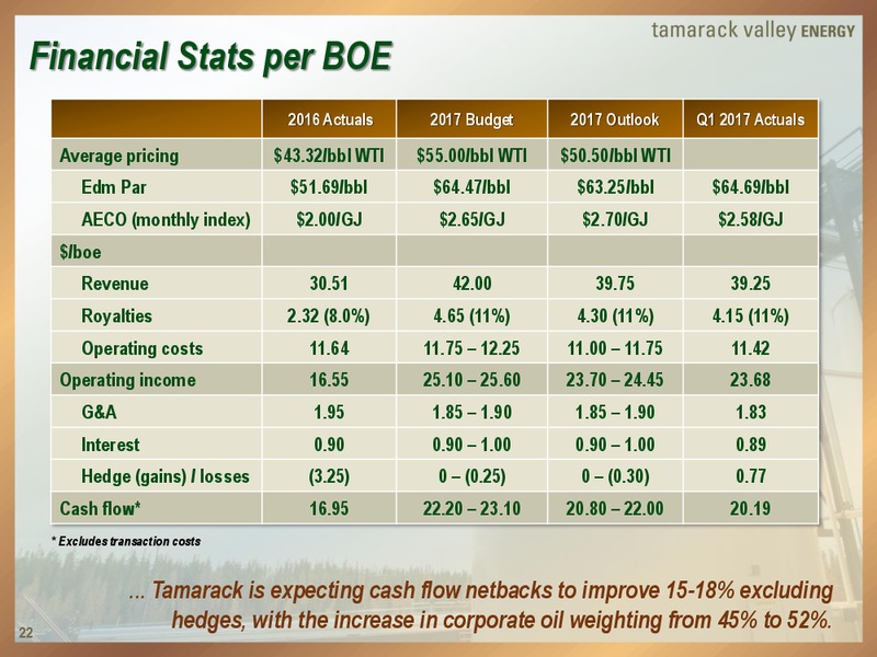 June 2017 Investor Presentation – Tamarack Valley Energy Ltd. – slide 21