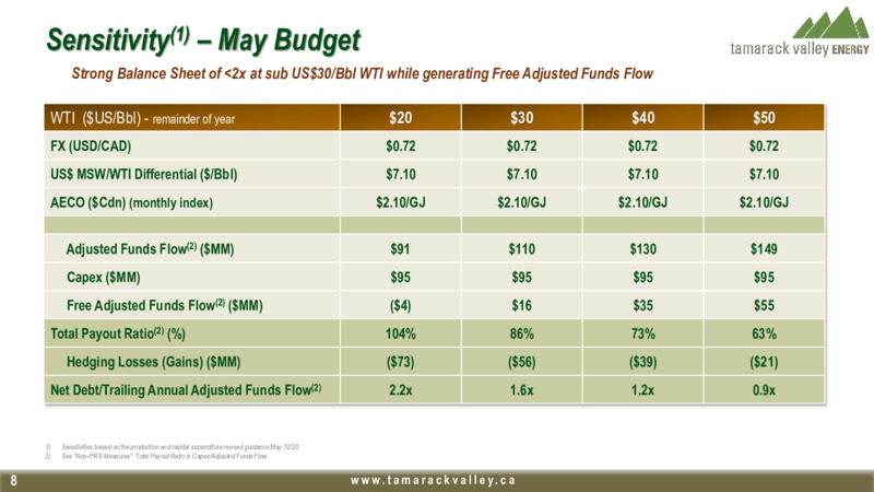June 2020 Investor Presentation – Tamarack Valley Energy Ltd. – slide 6