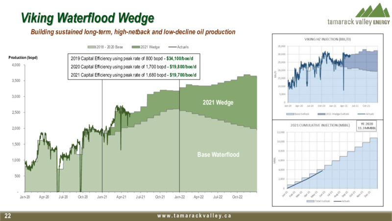 June 2021 Investor Presentation – Tamarack Valley Energy Ltd. – slide 20