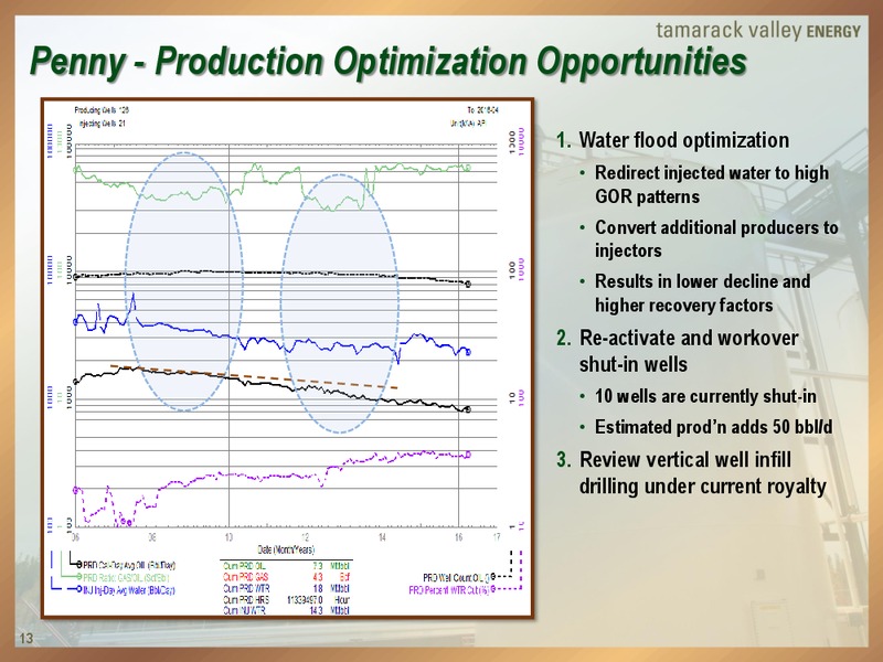 July 2016 Corporate Presentation – Tamarack Valley Energy Ltd. – slide 12