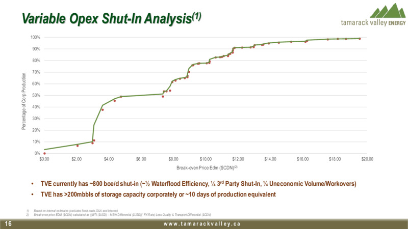 Second Quarter 2020 Results Presentation – Tamarack Valley Energy Ltd. – slide 14