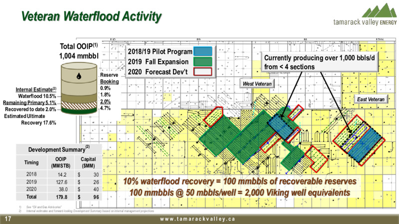 Second Quarter 2020 Results Presentation – Tamarack Valley Energy Ltd. – slide 15