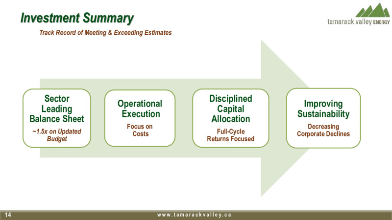 August 2020 Investor Presentation – Tamarack Valley Energy Ltd. – slide 12
