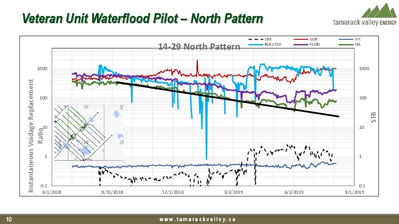 EnerCom Oil and Gas Conference – Tamarack Valley Energy Ltd. – slide 10