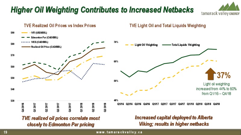 EnerCom Oil and Gas Conference – Tamarack Valley Energy Ltd. – slide 19