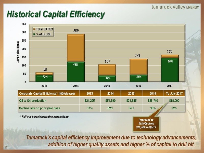 The Enercom Oil and Gas Conference August 2017 – Tamarack Valley Energy Ltd. – slide 10