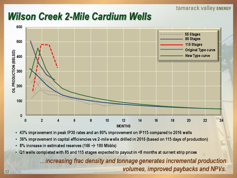 The Enercom Oil and Gas Conference August 2017 – Tamarack Valley Energy Ltd. – slide 12