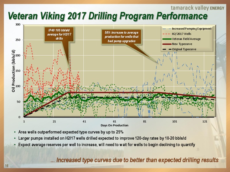 The Enercom Oil and Gas Conference August 2017 – Tamarack Valley Energy Ltd. – slide 15