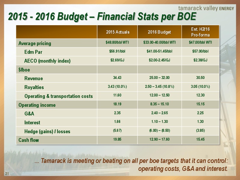 Enercom Conference – Tamarack Valley Energy Ltd. – slide 20