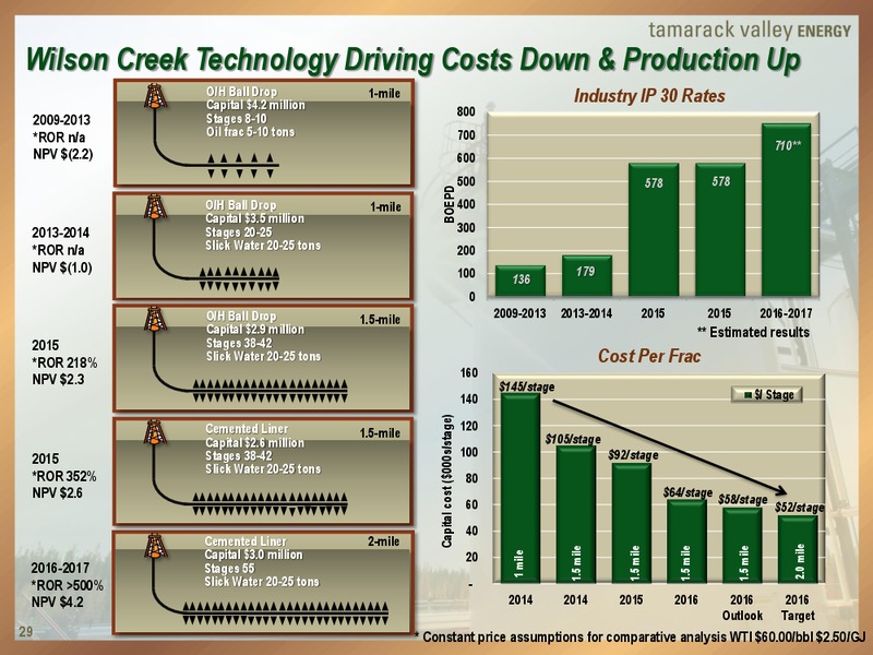 Enercom Conference – Tamarack Valley Energy Ltd. – slide 28