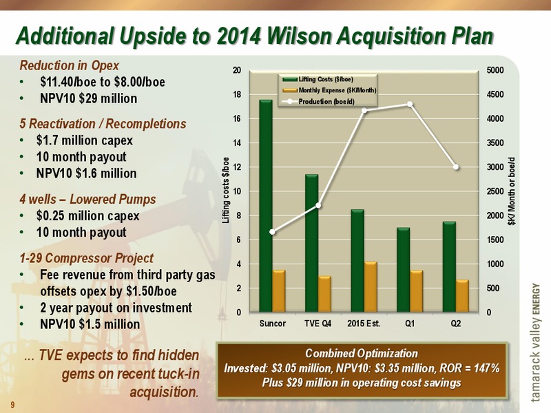 EnerCom The Oil and Gas Conference – Tamarack Valley Energy Ltd. – slide 9