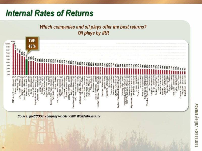 EnerCom The Oil and Gas Conference – Tamarack Valley Energy Ltd. – slide 23