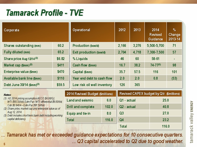 THE ENERCOM OIL AND GAS CONFERENCE – Tamarack Valley Energy Ltd. – slide 5
