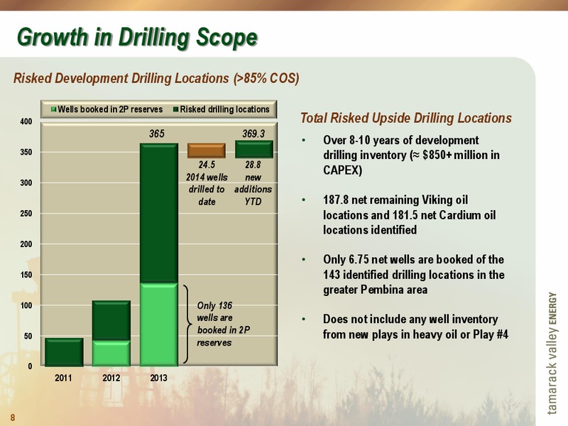 THE ENERCOM OIL AND GAS CONFERENCE – Tamarack Valley Energy Ltd. – slide 8