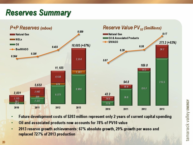 THE ENERCOM OIL AND GAS CONFERENCE – Tamarack Valley Energy Ltd. – slide 20