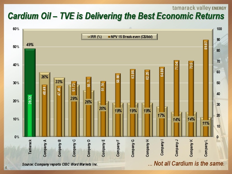 August 2015 Investor Presentation – Tamarack Valley Energy Ltd. – slide 4