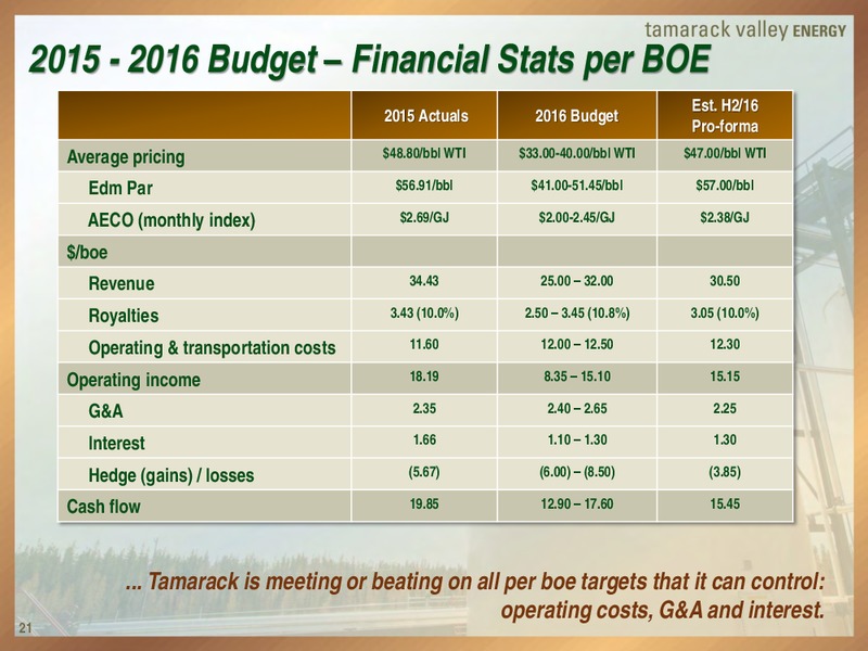 August 2016 Corporate Presentation – Tamarack Valley Energy Ltd. – slide 20