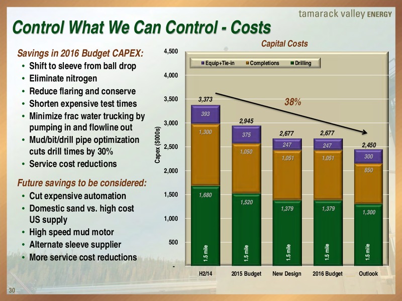 August 2016 Corporate Presentation – Tamarack Valley Energy Ltd. – slide 29