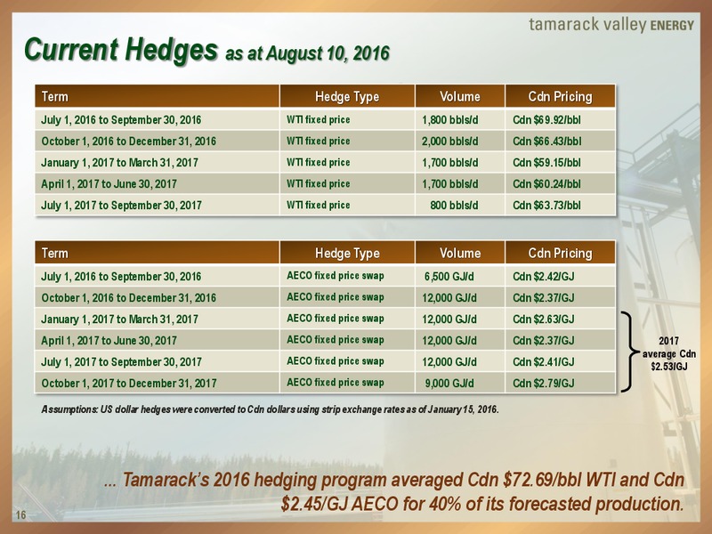September 2016 Investor Presentation – Tamarack Valley Energy Ltd. – slide 15