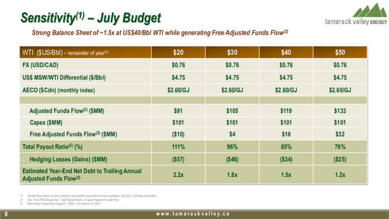September 2020 Company Presentation – Tamarack Valley Energy Ltd. – slide 6
