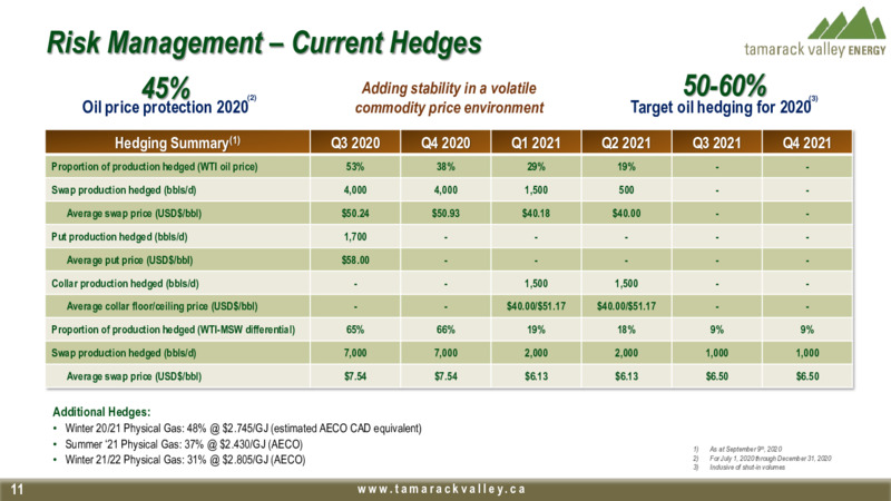 September 2020 Corporate Presentation – Tamarack Valley Energy Ltd. – slide 9