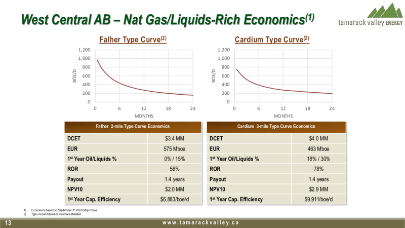 September 2020 Corporate Presentation – Tamarack Valley Energy Ltd. – slide 11