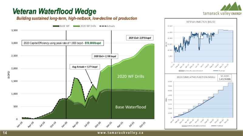 September 2020 Corporate Presentation – Tamarack Valley Energy Ltd. – slide 12