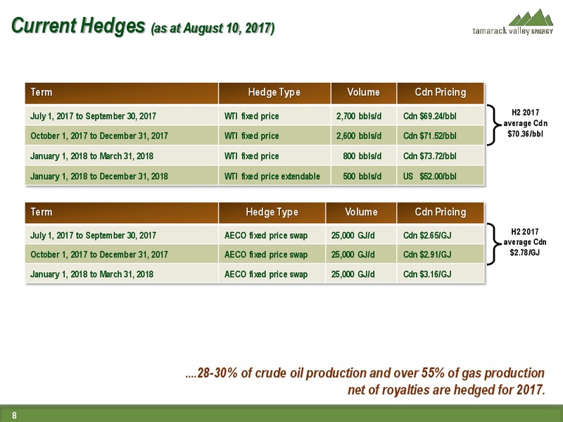 September 2017 Investor Presentation – Tamarack Valley Energy Ltd. – slide 7