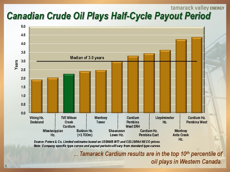 Peters and Co Energy Conference – Tamarack Valley Energy Ltd. – slide 5