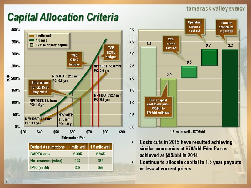 Peters and Co Energy Conference – Tamarack Valley Energy Ltd. – slide 7