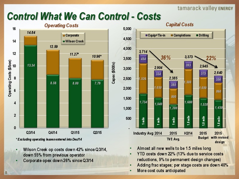 Peters and Co Energy Conference – Tamarack Valley Energy Ltd. – slide 8