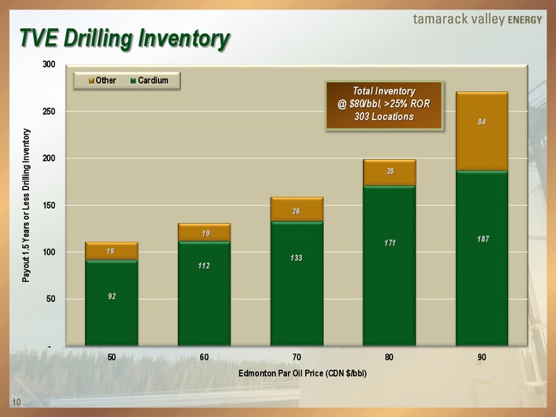 Peters and Co Energy Conference – Tamarack Valley Energy Ltd. – slide 10