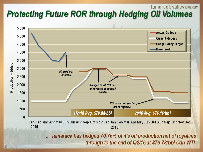 Peters and Co Energy Conference – Tamarack Valley Energy Ltd. – slide 11