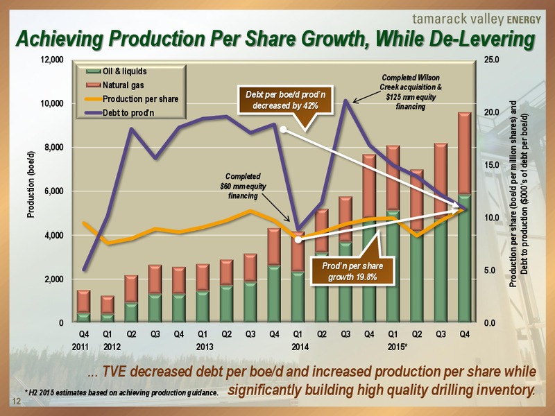 Peters and Co Energy Conference – Tamarack Valley Energy Ltd. – slide 12