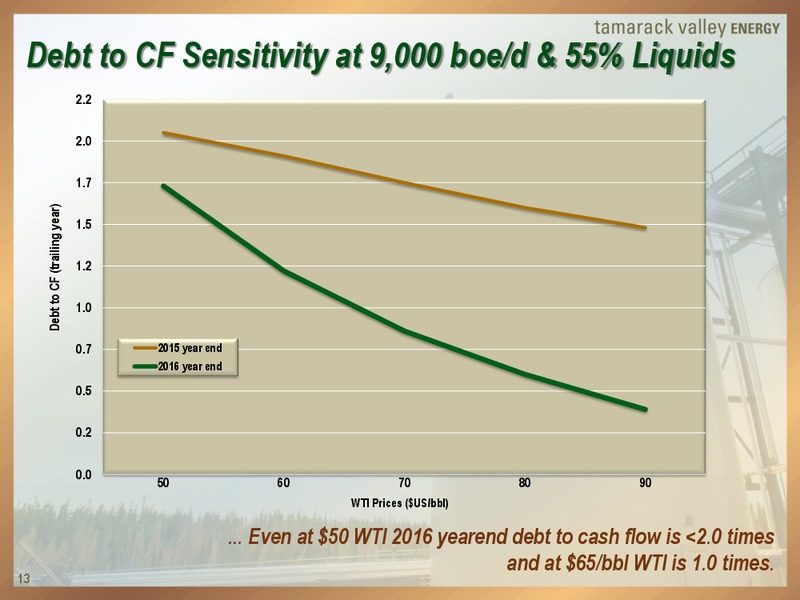 Peters and Co Energy Conference – Tamarack Valley Energy Ltd. – slide 13