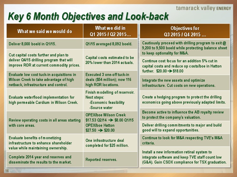 Peters and Co Energy Conference – Tamarack Valley Energy Ltd. – slide 16