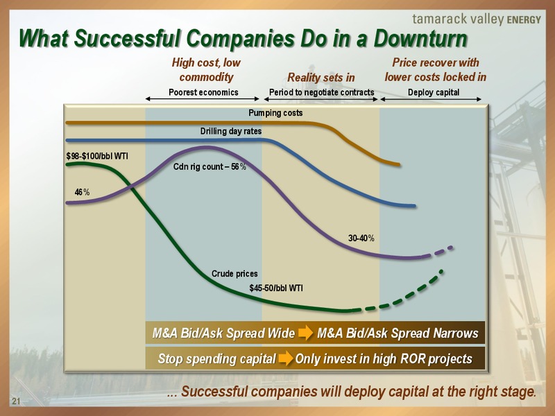 Peters and Co Energy Conference – Tamarack Valley Energy Ltd. – slide 21