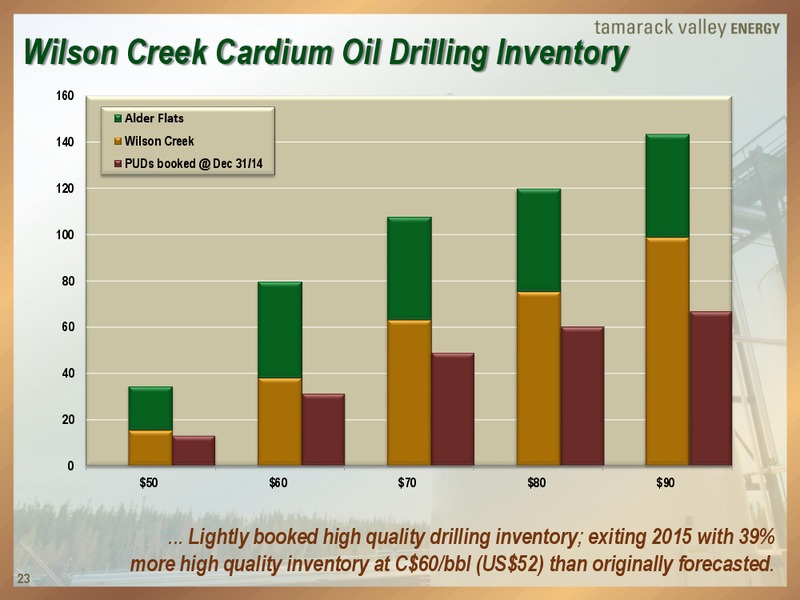 Peters and Co Energy Conference – Tamarack Valley Energy Ltd. – slide 23