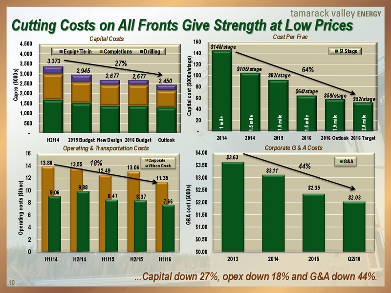 September 2016 Investor Presentation – Tamarack Valley Energy Ltd. – slide 9