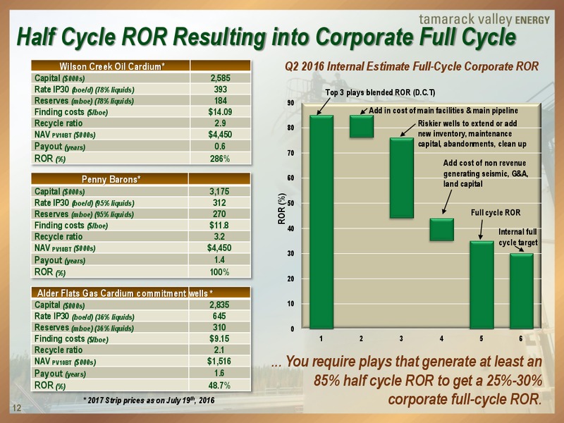 September 2016 Investor Presentation – Tamarack Valley Energy Ltd. – slide 11